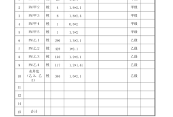 一級消防工程師考試費,一級消防工程師收費標(biāo)準(zhǔn)