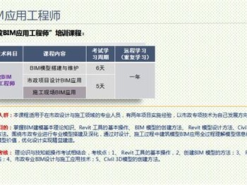 bim工程師崗位內容及職責bim工程師崗位內容及職責怎么寫