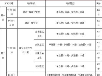 造價工程師報名時間2022年造價工程師報名考試時間