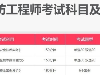 消防工程師考些什么題目？