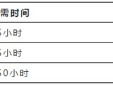 二級建造師多少錢可以考？