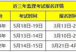 公路監(jiān)理工程師考試科目公路監(jiān)理工程師考試時間