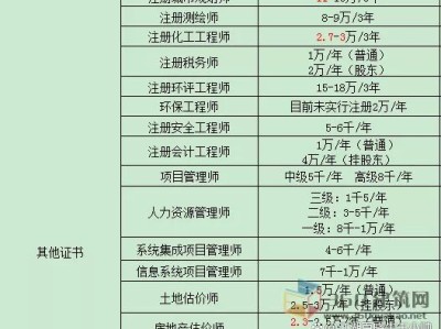 巖土工程師掛靠費2019的簡單介紹