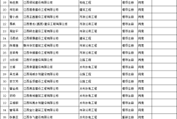 結(jié)構(gòu)工程師報(bào)名時(shí)間2020江西結(jié)構(gòu)工程師報(bào)名時(shí)間