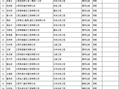 結構工程師報名時間2020江西結構工程師報名時間