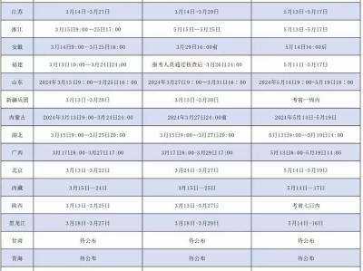 浙江注冊(cè)安全工程師報(bào)名時(shí)間浙江注冊(cè)安全工程師成績(jī)什么時(shí)候出成績(jī)