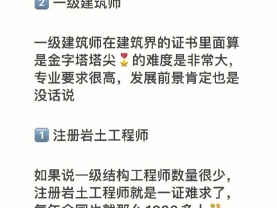 高級安全工程師多少錢,高級安全工程師薪酬