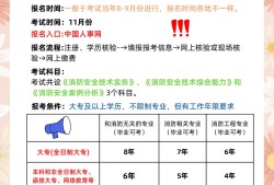 2019年消防工程師報考時間2019年消防工程師考試結果什么時候出來