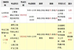 陜西二級(jí)建造師準(zhǔn)考證,陜西二級(jí)建造師準(zhǔn)考證打印流程