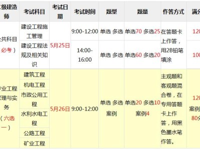 陜西二級建造師準考證,陜西二級建造師準考證打印流程