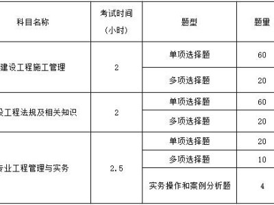 二級建造師報(bào)考條件查詢,二級建造師報(bào)考條件2021考試成績查詢
