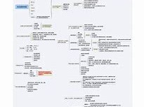 一級建造師機電實務復習,2020年一級建造師機電實務真題解析
