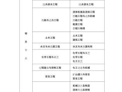 有巖土工程師可以去央企嗎,注冊巖土工程師在國企的待遇