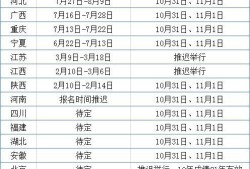 二建考情匯總！10省公布考試時間，4省即將報名，1省機考