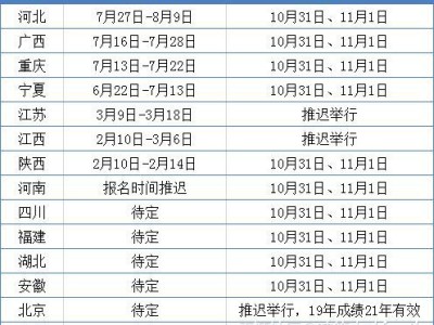二建考情匯總！10省公布考試時間，4省即將報名，1省機考