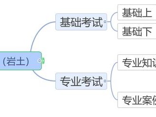 巖土工程師是不是開卷,巖土工程師是不是開卷考試