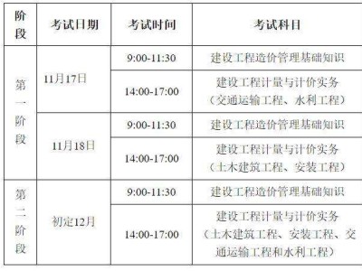 一級注冊造價工程師考試科目時間,一級注冊造價工程師考試科目