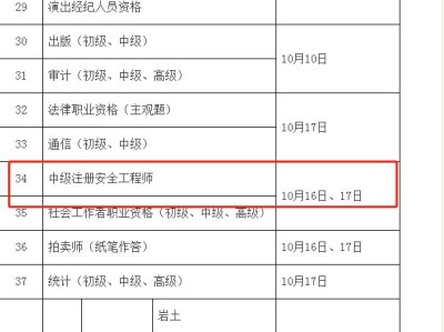 注冊安全工程師科目及格線是多少注冊安全工程師報考科目