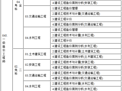 注冊造價工程師什么時候報名考試,注冊造價工程師什么時候報名