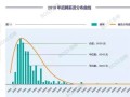 光電結構工程師薪資,光電結構工程師薪資多少