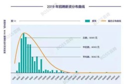 光電結(jié)構(gòu)工程師薪資,光電結(jié)構(gòu)工程師薪資多少