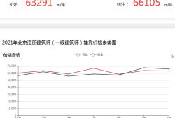 重慶巖土工程師掛靠價(jià)格巖土工程師掛證一年多少錢