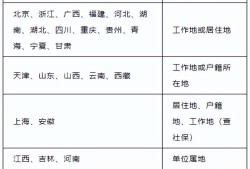 二級建造師考試時間匯總,二級建造師考試時間 2021