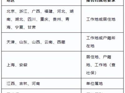 二級建造師考試時間匯總,二級建造師考試時間 2021