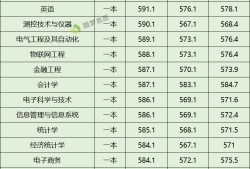 安全工程師分數(shù)線是多少安全工程師分數(shù)線是多少啊