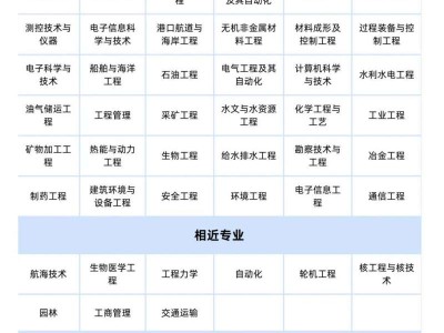通信一建證書有沒有用通信一級建造師條件