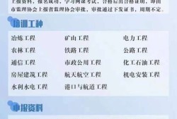 中國水利監(jiān)理工程師招聘最新消息中國水利監(jiān)理工程師