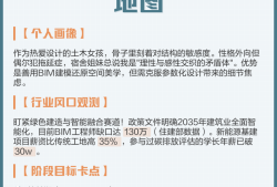 杭州土木建筑學(xué)會(huì),杭州土木工程師bim