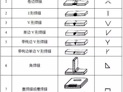鋼結(jié)構(gòu)焊接符號大全鋼結(jié)構(gòu)焊接符號大全一覽表