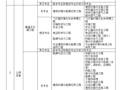 二級(jí)注冊(cè)結(jié)構(gòu)工程師報(bào)名需要啥資料,二級(jí)注冊(cè)結(jié)構(gòu)工程師報(bào)名需要啥