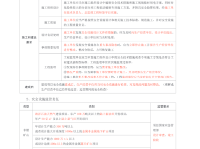 北京地區安全注冊工程師報名時間,北京注冊安全工程師成績查詢