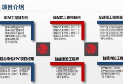 bim工程師證書考試條件,bim工程師考試由誰(shuí)組織