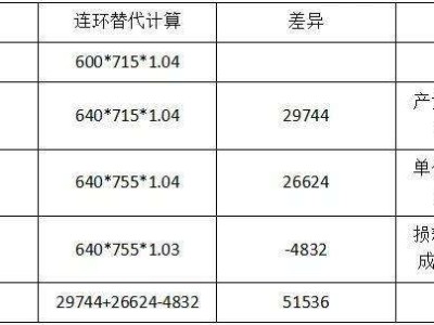 一級(jí)建造師證書,一級(jí)建造師證