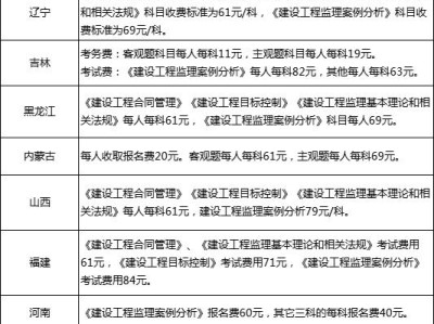 監理工程師報考條件變化監理工程師資格考試報考條件