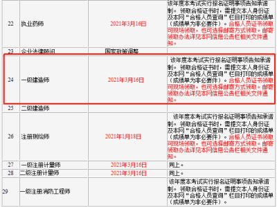 一級建造師增項報名要求,一級建造師增項報名要求是什么