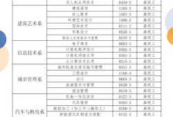 急需bim工程師可兼職做什么急需bim工程師可兼職