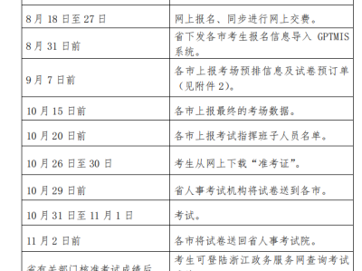 機電二級建造師是做什么的機電二級建造師考試條件