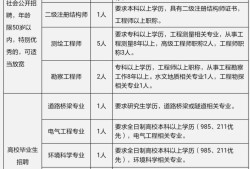 巖土工程師招聘網(wǎng)站,臨沂巖土工程師招聘