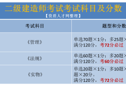 2020年二級建造師分?jǐn)?shù)查詢?nèi)肟?二級建造師查詢分?jǐn)?shù)
