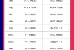 全國(guó)消防工程師代報(bào)名消防工程師代報(bào)名費(fèi)用