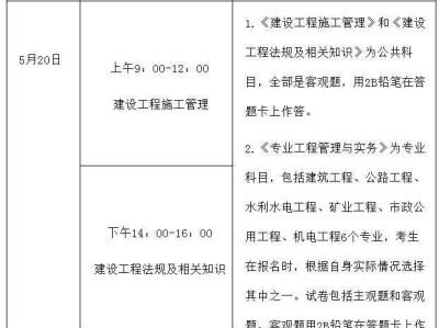 包含二級建造師報考專業(yè)限制的詞條