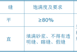 二次結(jié)構(gòu)施工質(zhì)量如何控制？就看這些細部及節(jié)點做法！
