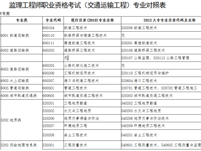 監理工程師轉注冊條件,監理工程師轉注冊條件規定