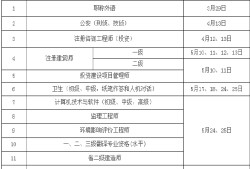 蘇州建造師二級報(bào)考時(shí)間建造師二級報(bào)考時(shí)間