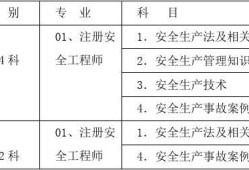 安全工程師四科,安全工程師四科關(guān)聯(lián)性