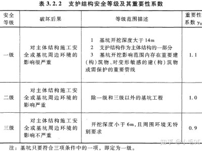 注冊(cè)巖土工程師基礎(chǔ)過了一直有效嗎,基坑垮了注冊(cè)巖土工程師要負(fù)